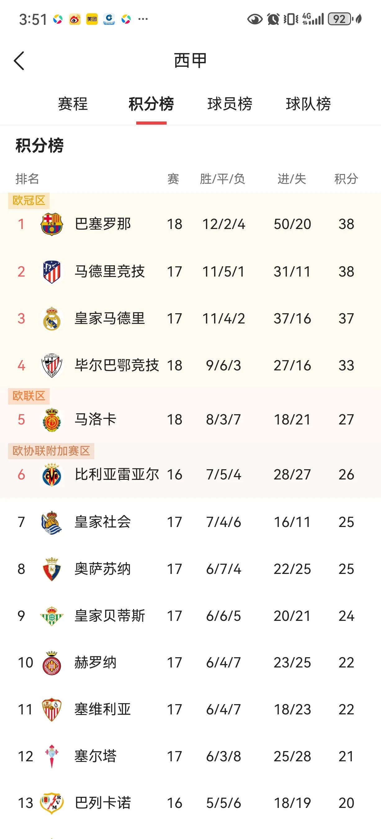 赛地聚焦：葡超窗口期热度飙升，拉齐奥伤情更新，管理层满意，赛程密集仍需轮换的简单介绍-亚博app下载